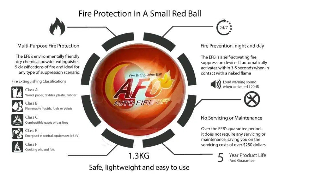 AFO Fire Extinguisher Ball